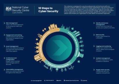 NCSC 10 Steps to Cyber Security (source: https://www.ncsc.gov.uk/)