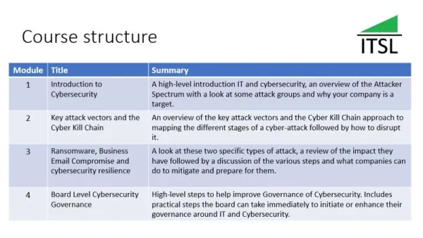 Board Level Cybersecurity course structure